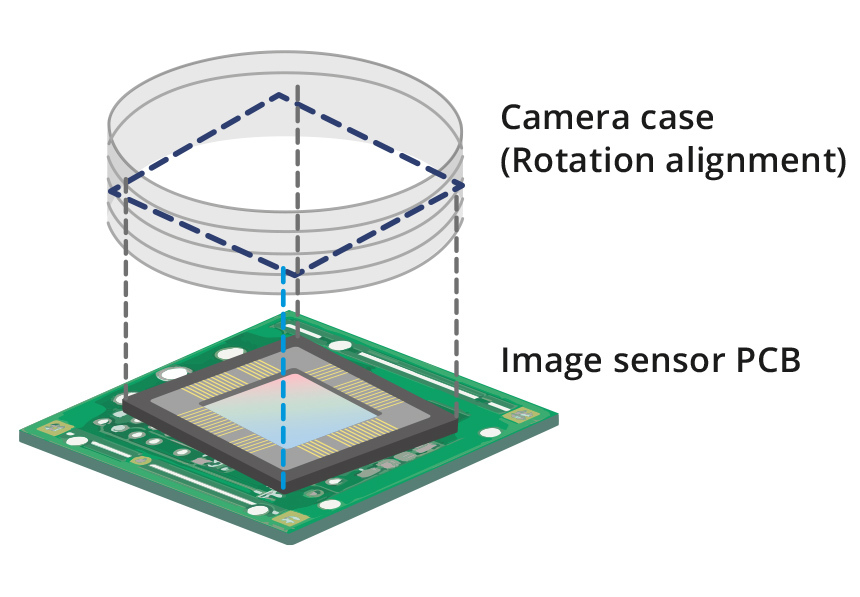 Image Sensor Alignment 02