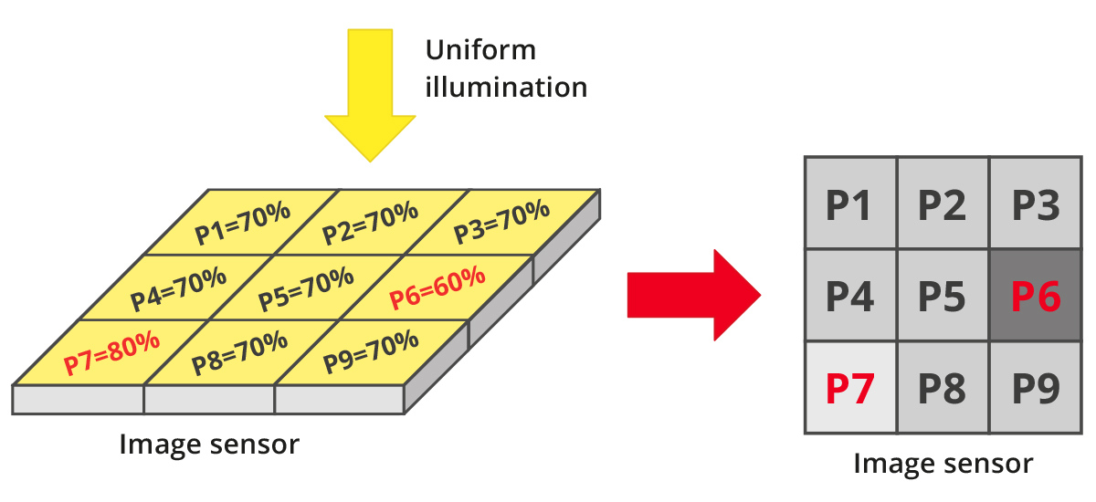 Uniform Illumination schema