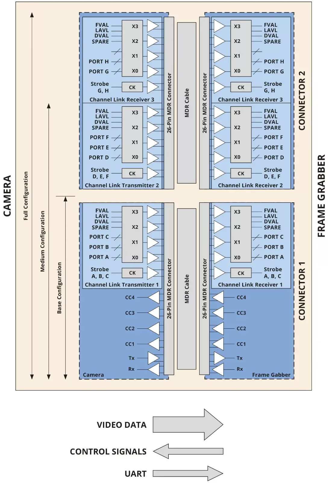 CAMERA LINK CONFIGURATIONS