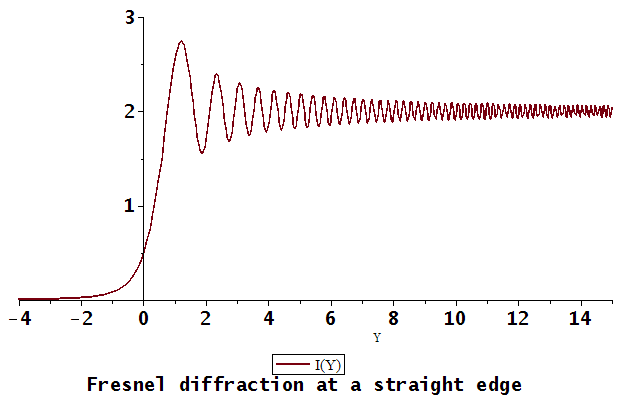 Edge Diffraction image1