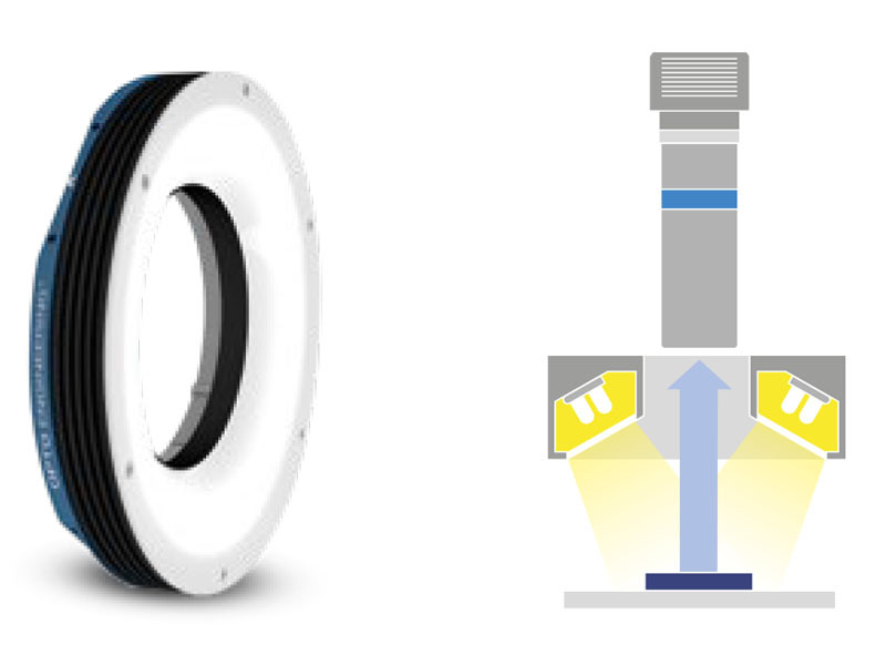 Illuminatore circolare LED ad alta potenza (a sinistra) e schema della relativa struttura di illuminazione (destra)