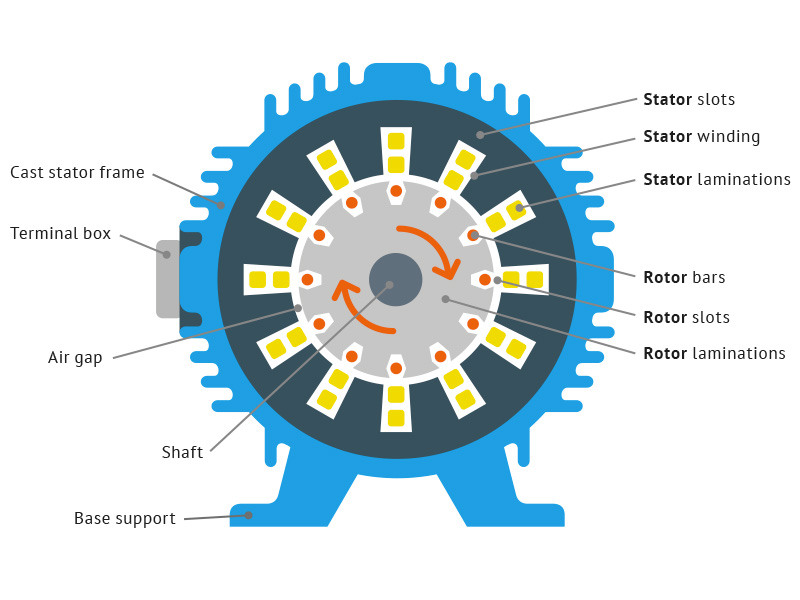 Scheme of an electric engine
