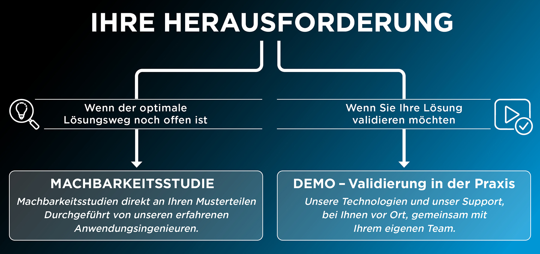 Inside DEMO FSR deutsch