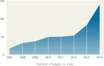 Grafico pagine