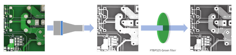 PCB Inspection: The layout of the printed circuit would be difficult to distinguish without the filter. A high transmission green band pass filter increases contrast and improves system accuracy.