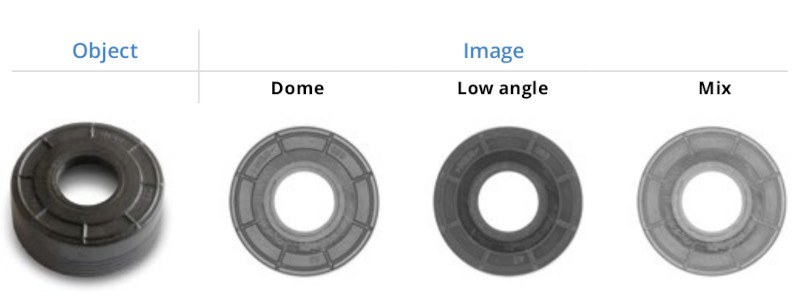 Surface inspection of rubber, plastic and metal sealings with LTDMLA series: the mixing of dome and low angle light achieves the best image contrast.
