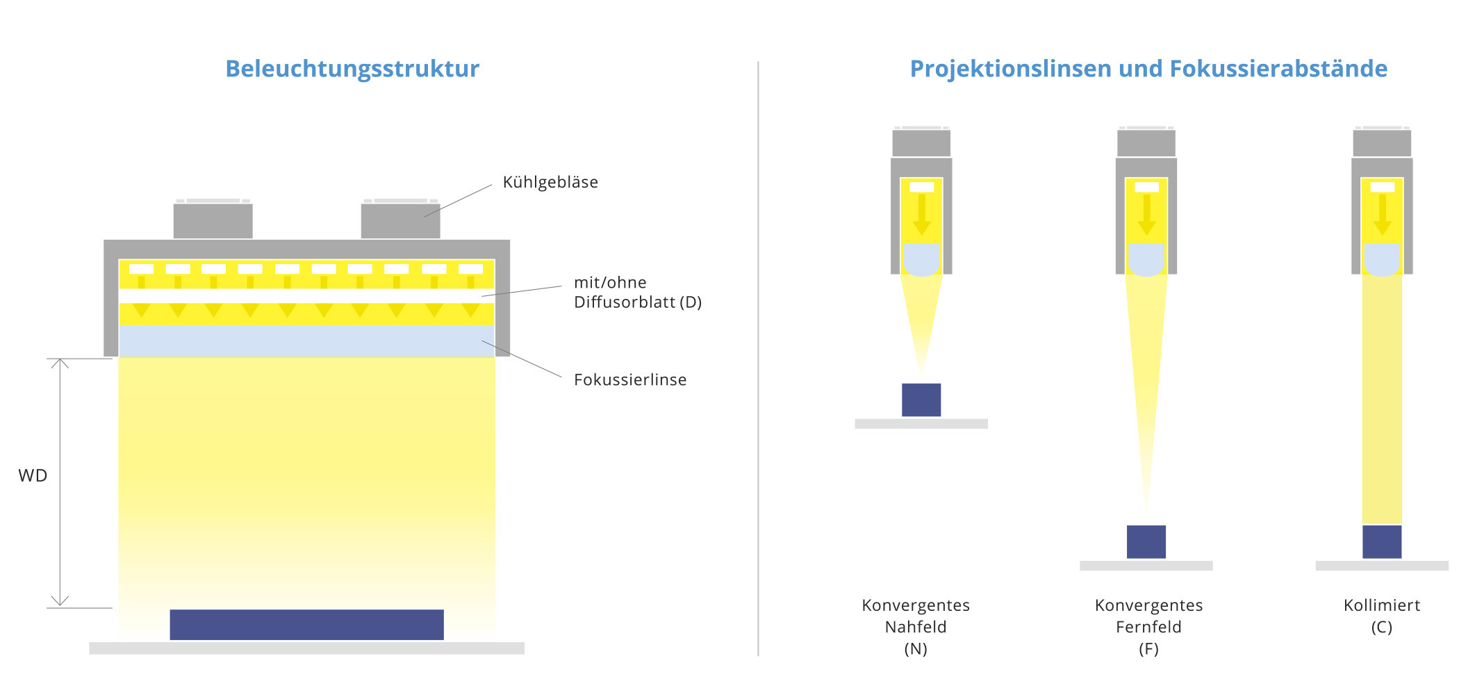 LTLNM lighting structure deutsch
