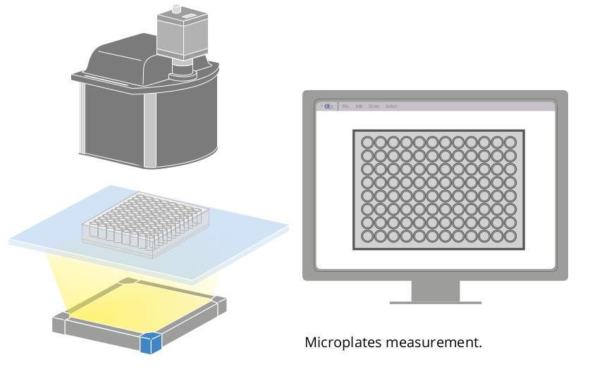Microplates measurement