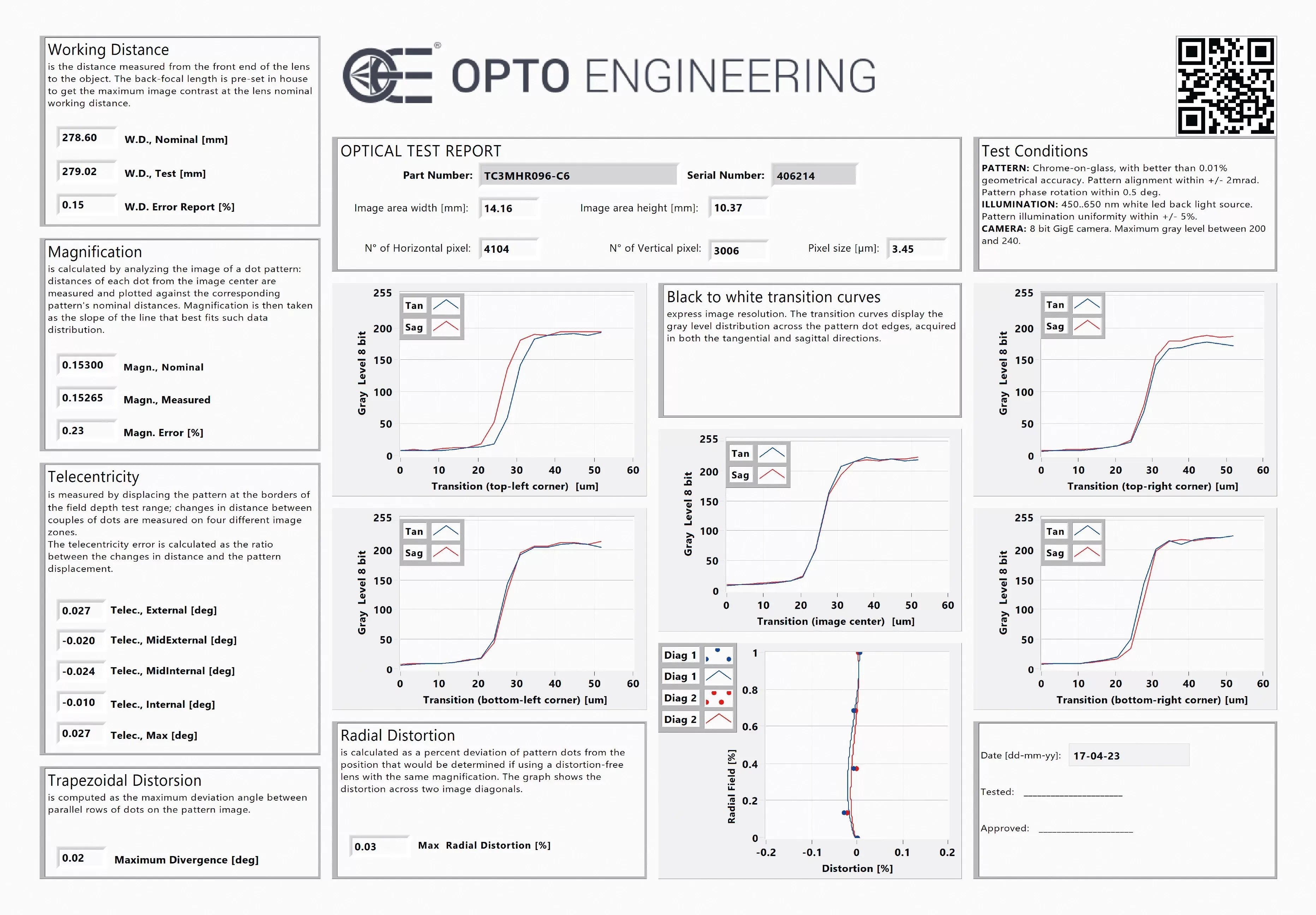 Our standard test report accompanies every lens we deliver. Distortion (radial and trapezoidal), telecentricity, magnification and resolution are all carefully checked.