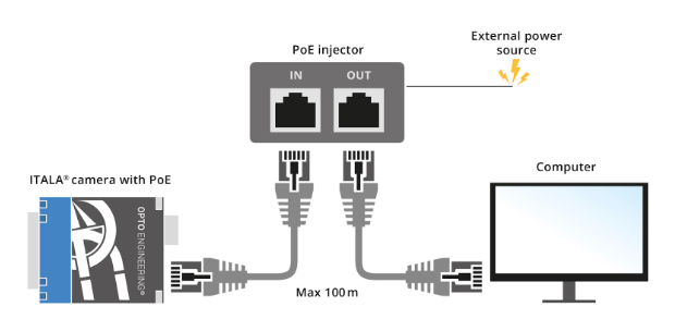 POE injector connection to camera and computer