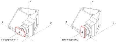 Tccore drawing deutsch