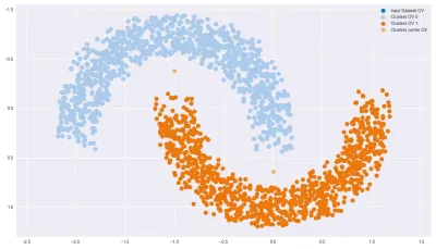 Cluster visualization