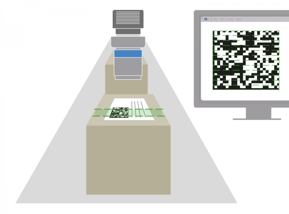 Identification: data-matrix and barcode reading